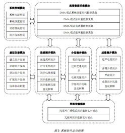 基于NI數(shù)采模塊的測(cè)井?dāng)?shù)據(jù)采集控制系統(tǒng)設(shè)計(jì)