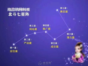 攜手筑網(wǎng)科技付總，打造高轉(zhuǎn)化營銷型網(wǎng)站，引領(lǐng)南昌網(wǎng)絡營銷新浪潮